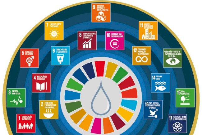 A qualidade da água e os Objetivos de Desenvolvimento Sustentável
