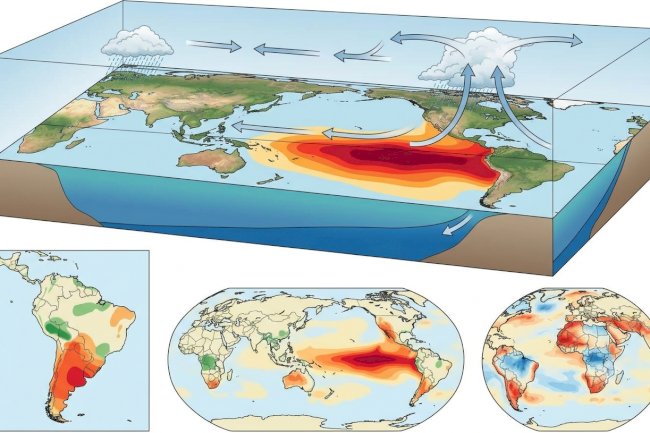Será que estamos preparados para o El Niño?