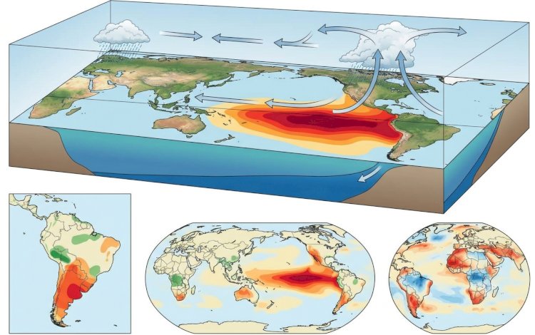 Será que estamos preparados para o El Niño?